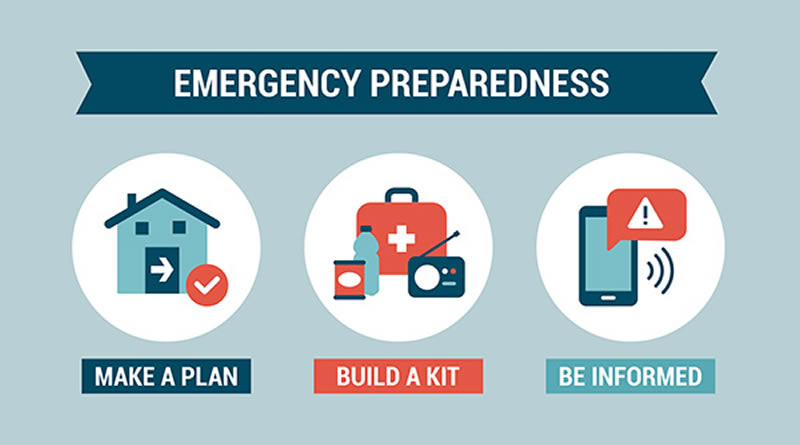 Being Prepared for Emergencies at Home: Ensuring Safety and Readiness