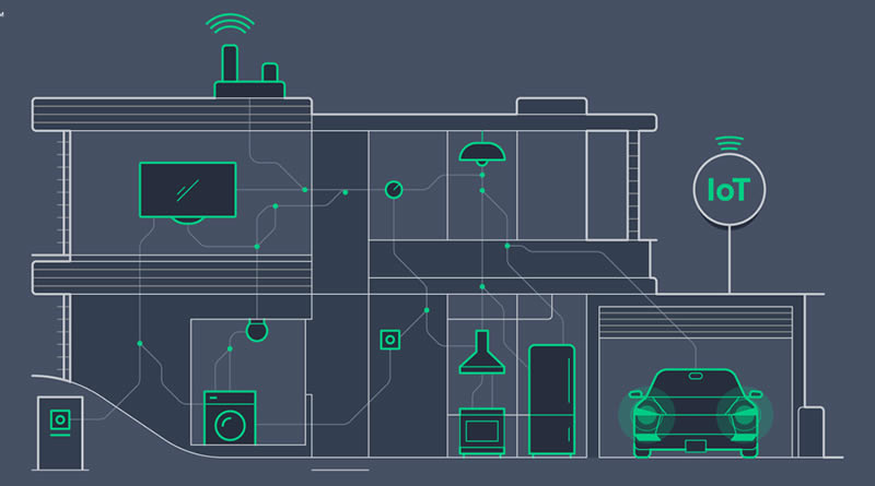 Integration Possibilities: Devices Compatible with Smart Home Systems