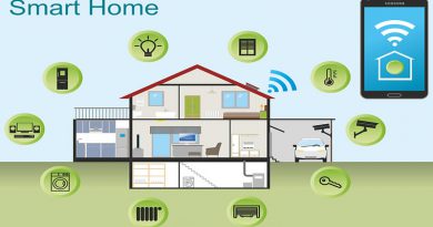 The Relationship Between Household Appliances and Smart Home Systems: Integration Possibilities in the Future