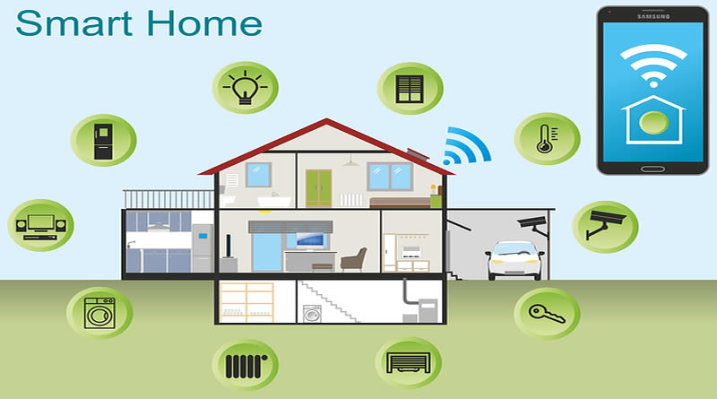 The Relationship Between Household Appliances and Smart Home Systems: Integration Possibilities in the Future